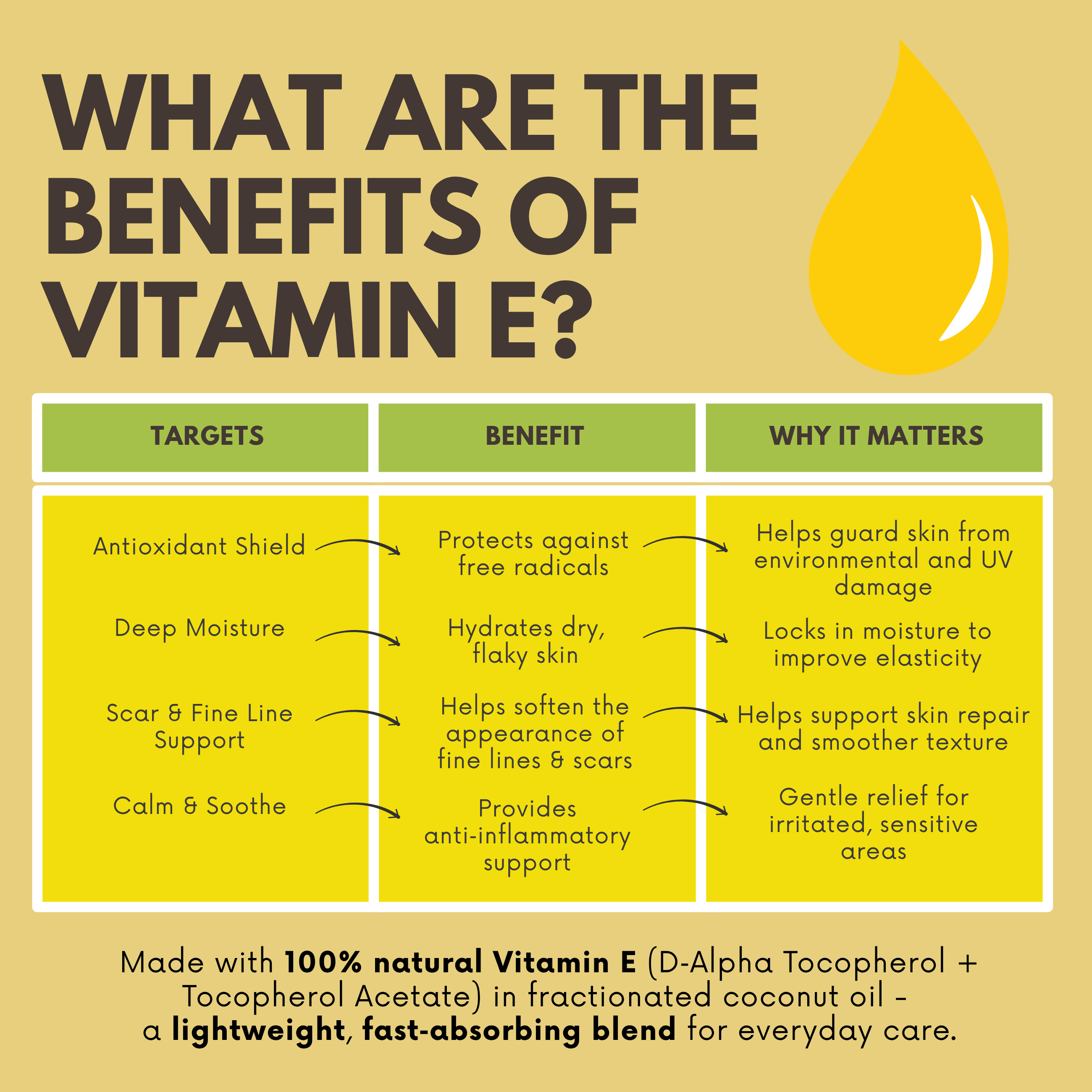 Best of Nature Vitamin E Oil - 28,000 IU