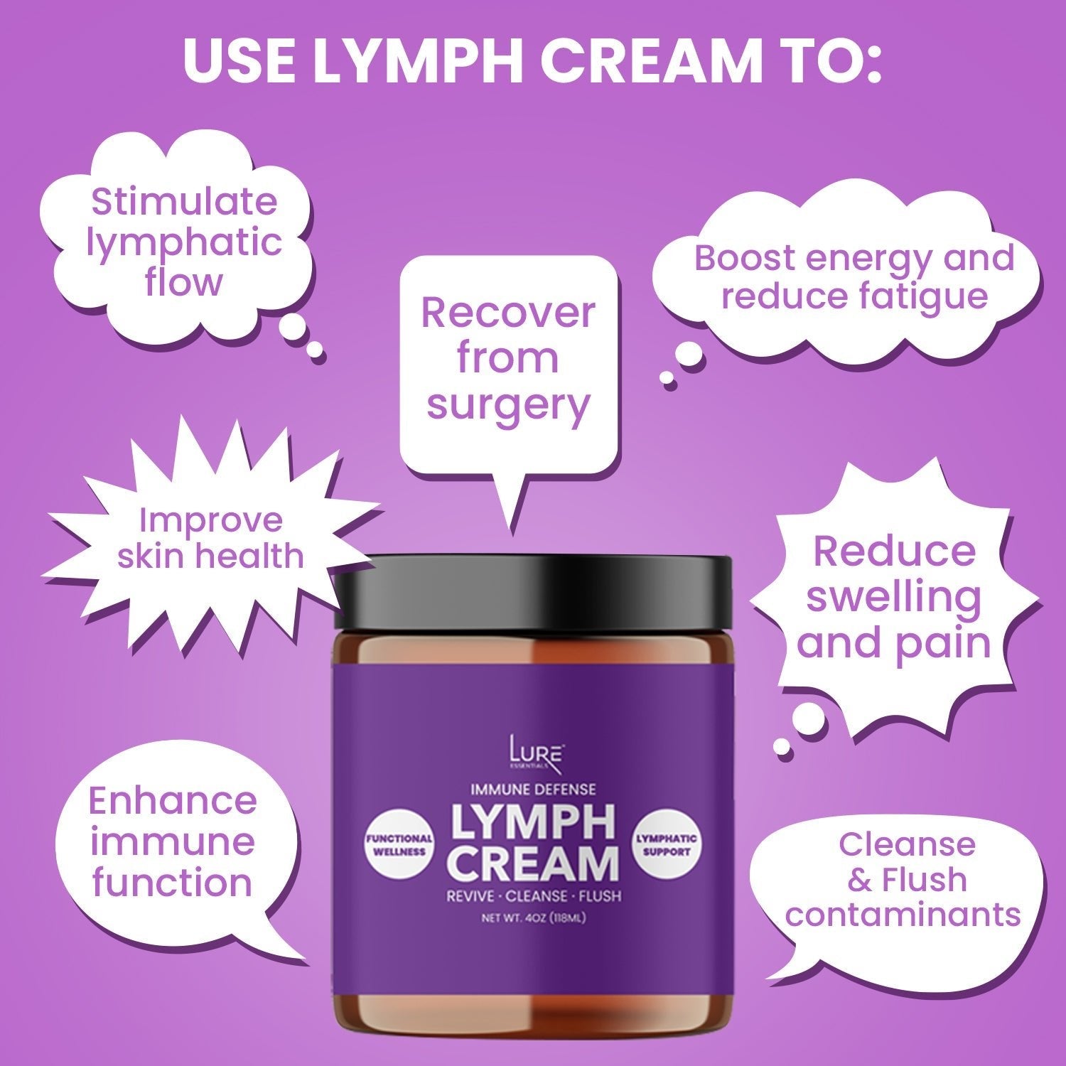 Lymphatic Cream - Immune Defense