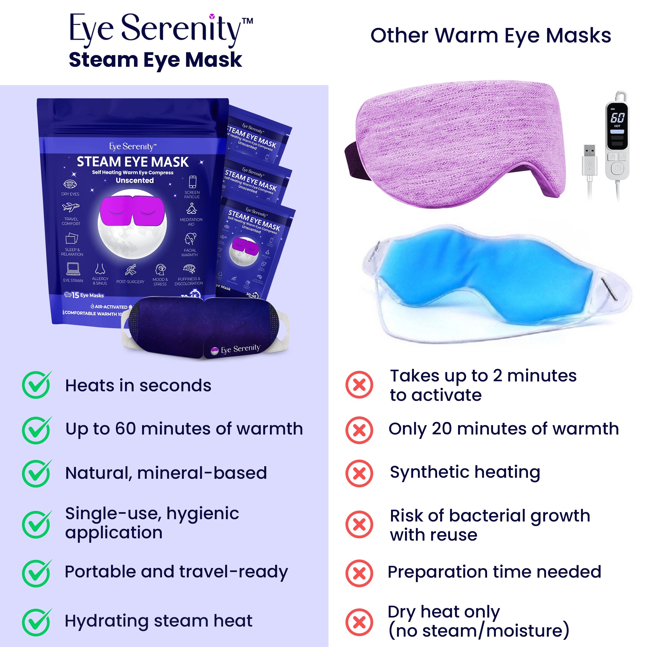 Eye Serenity Steam Eye Mask - Self-Heating Warm Eye Compress for Dry Eyes, Puffiness, Sleep & Travel