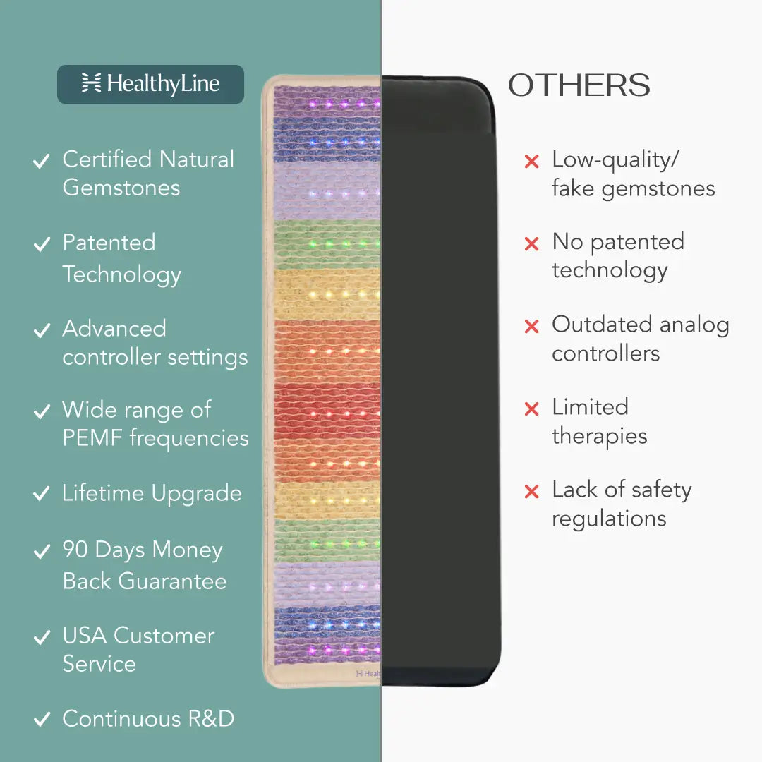 Rainbow Chakra Series | PEMF Far Infrared Heating Mats