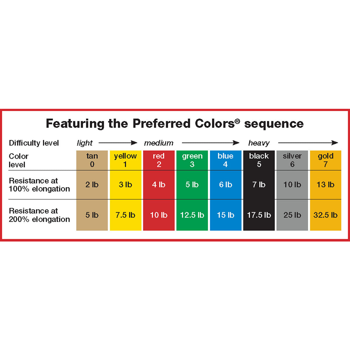 Latex Free Exercise Bands - 25 50 & 100 Yard Rolls - CanDo