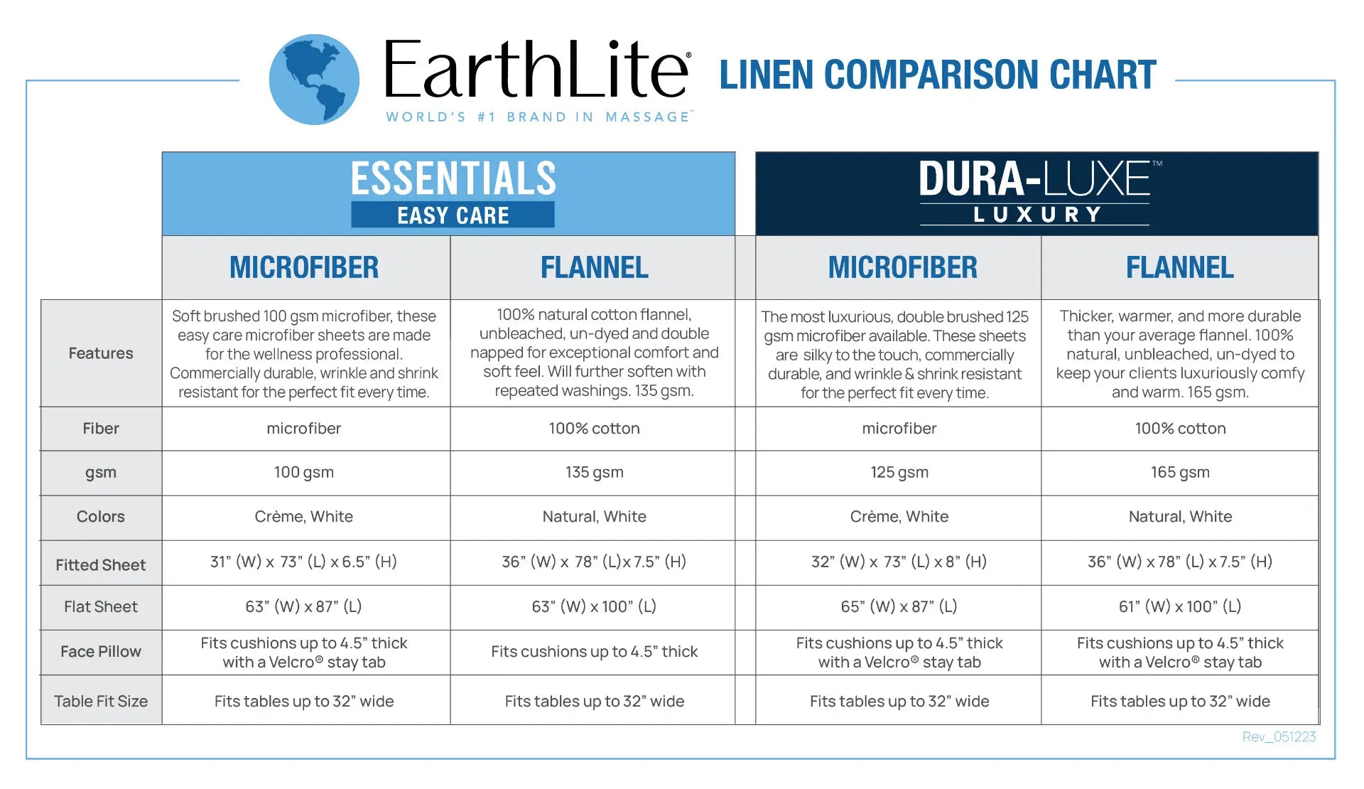 Dura-Luxe 3 Piece Microfiber Massage Table Sheet Set - Earthlite