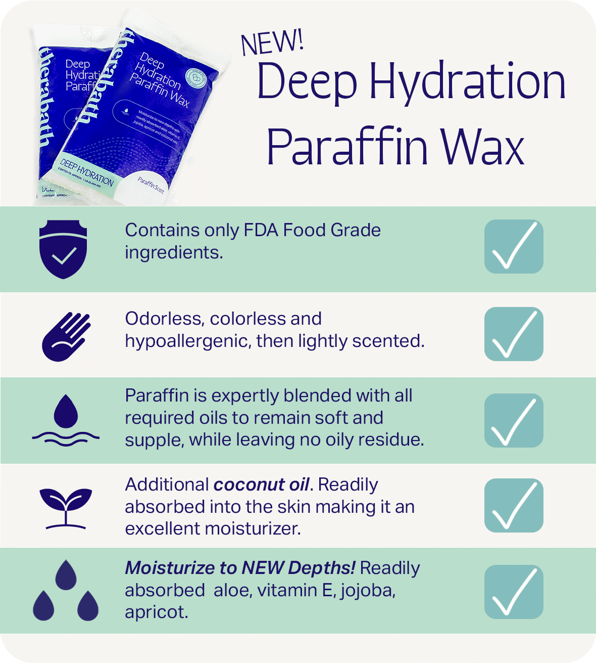 Deep Hydration Paraffin Bath Refill, 6 x 1-lb Bags of Beads / Pastilles - Therabath