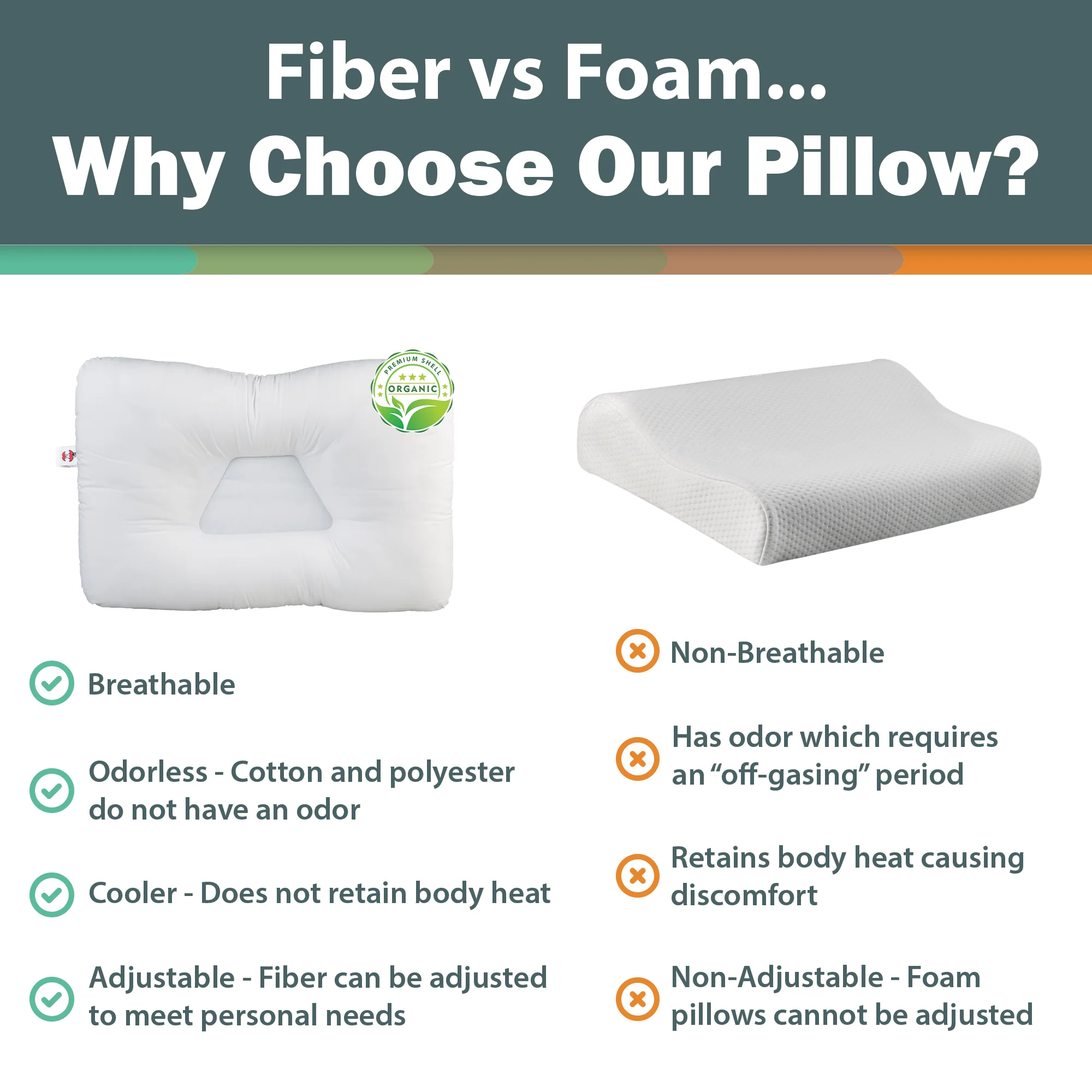 Tri-Core Natural Cervical Support Pillow with Premium Organic Cotton Shell