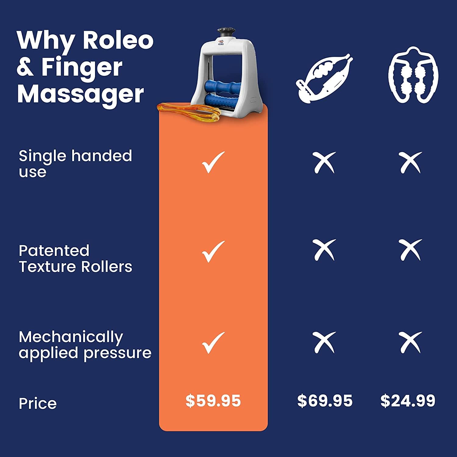 Roleo Hand, Wrist & Arm Massage Tool (Lightly Used)