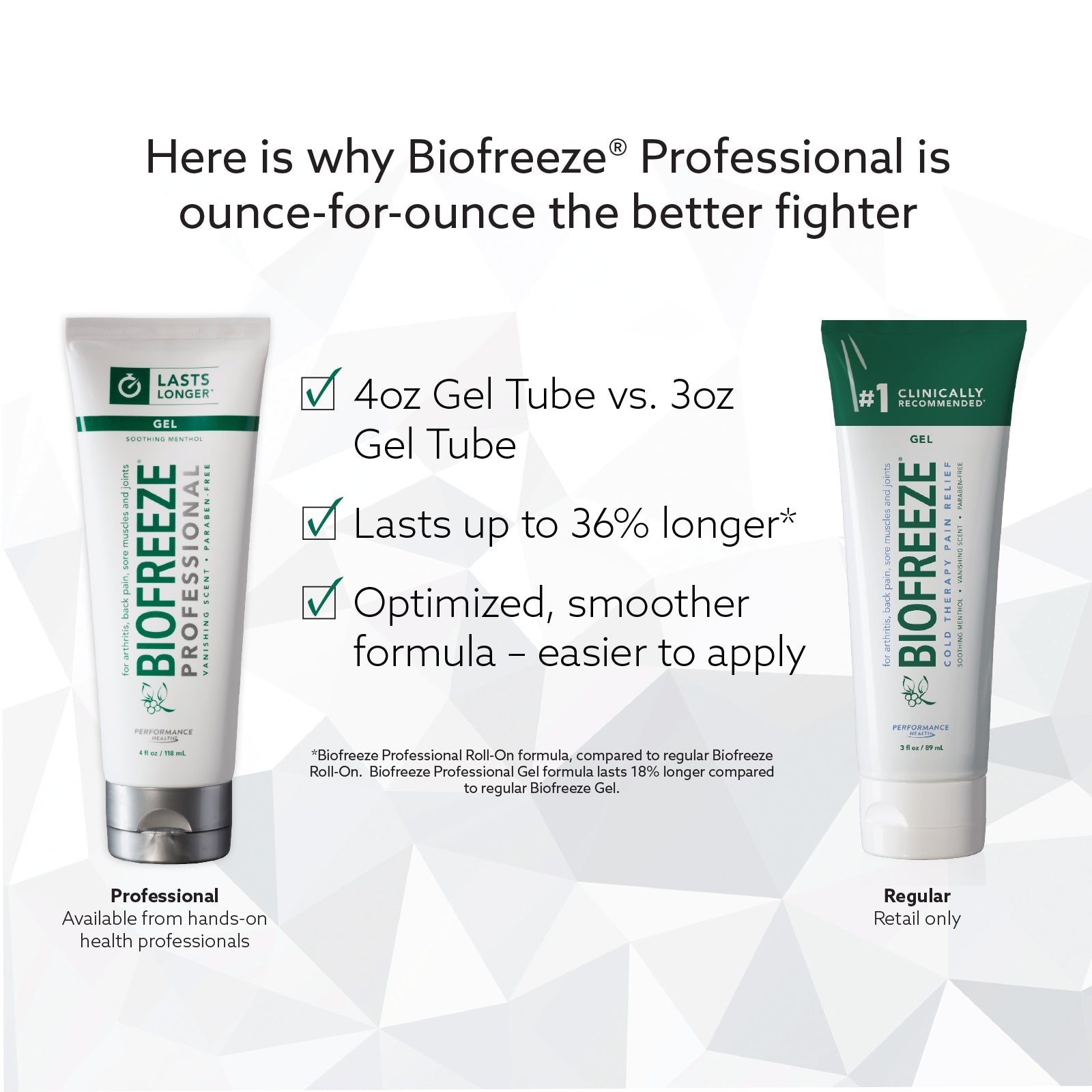 Biofreeze Professional 4 oz Tube (Colorless)