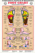 Foot Reflexology Wall Chart, Laminated